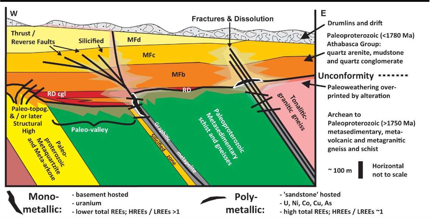 Geological Cross-Section
