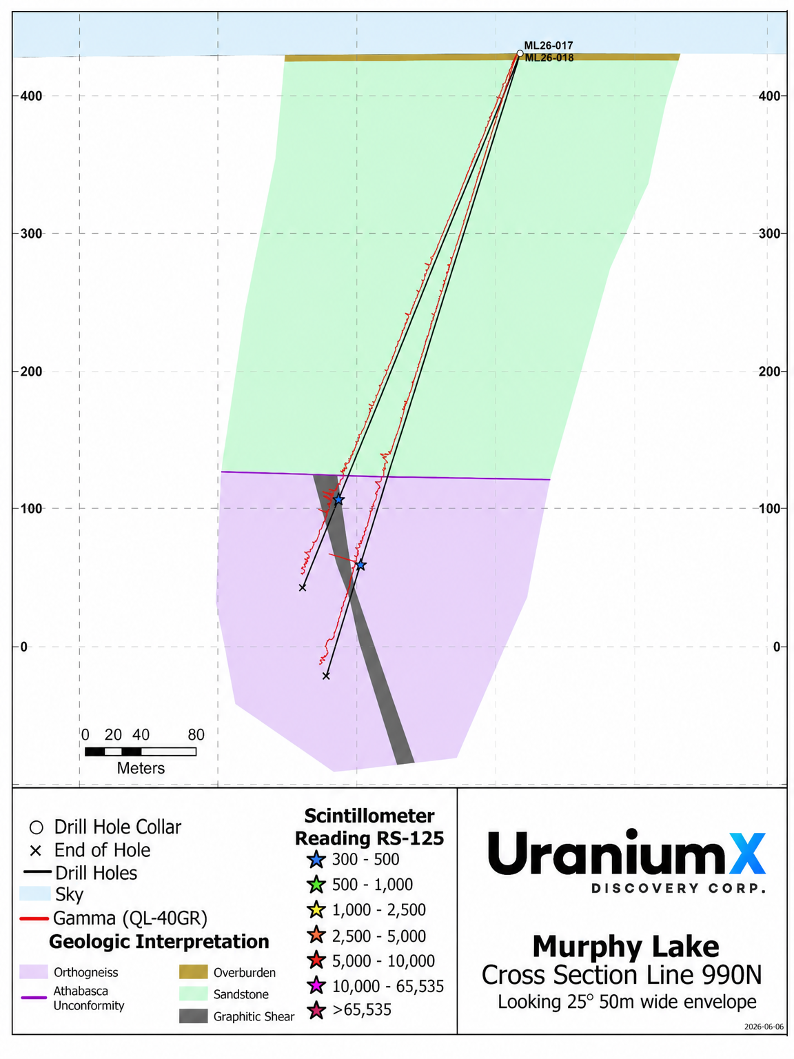 Line 990N Cross Section showing drillholes ML26-017 and ML26-018