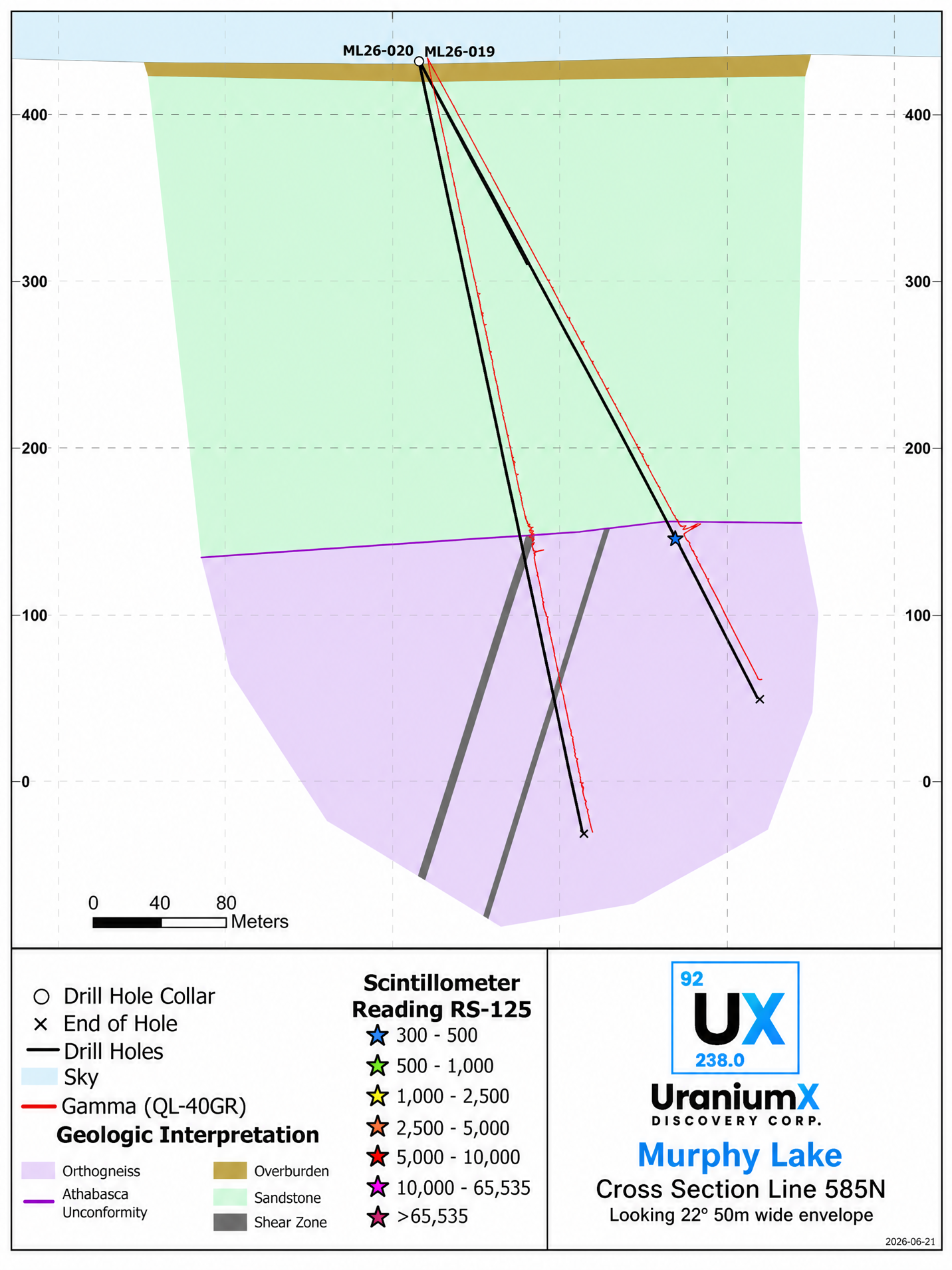 Line 585N Cross Section showing drillholes ML26-019A and ML26-020